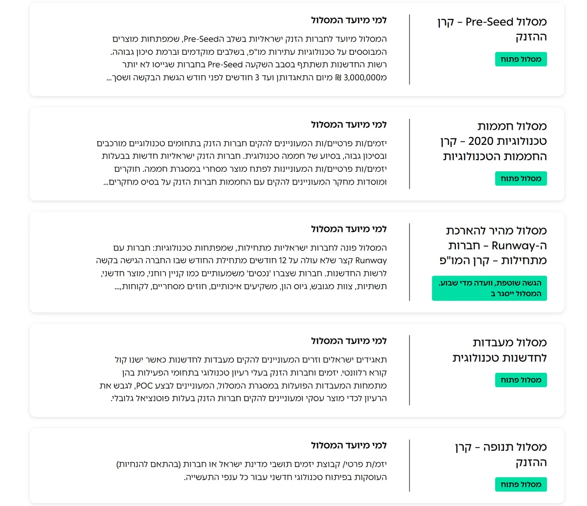 רשימת מסלולים בדף חטיבת הזנק של רשות החדשנות: מסלול Pre-Seed של קרן ההזנק, מסלול חממות טכנולוגיות 2020, מסלול מהיר להארכת ה-Runway, מסלול מעבדות לחדשנות טכנולוגית ומסלול תנופה, כל אחד עם תיאור "למי מיועד המסלול"