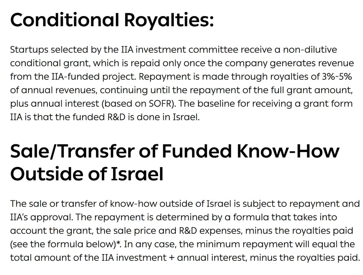 דף Royalties & Intellectual Property באתר רשות החדשנות באנגלית: תמלוגים של 3%-5% מההכנסות השנתיות עד החזר המענק בתוספת ריבית לפי SOFR, ופסקה על מכירה או העברה של ידע שמומן אל מחוץ לישראל, שדורשת אישור והחזר לפי נוסחה