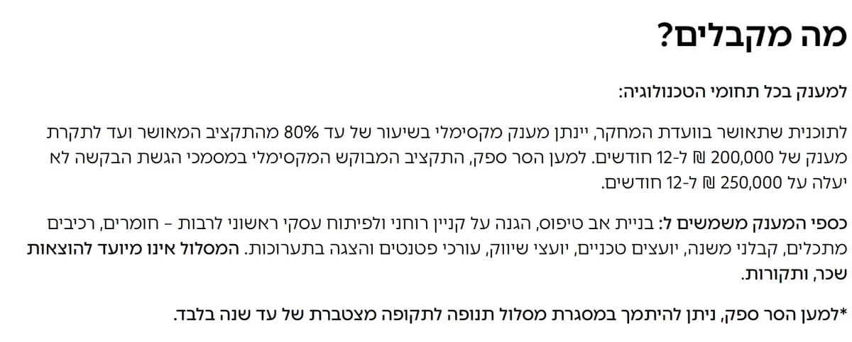 סעיף "מה מקבלים?" בדף מסלול תנופה באתר רשות החדשנות: מענק של עד 80% מהתקציב המאושר ועד לתקרת מענק של 200,000 ₪ ל-12 חודשים, תקציב מבוקש של עד 250,000 ₪, והמסלול אינו מיועד להוצאות שכר ותקורות